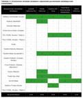 Kaspersky workstation ключ скачать, nod 2.7 скачать